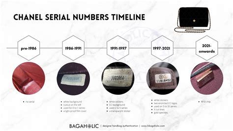 chanel serial number lookup.